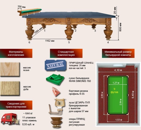 Бильярдный стол для пула "Цезарь" (9 футов, дуб, сланец 25мм)